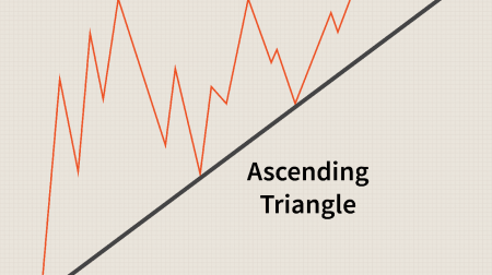 Anleitung zum Trading des Dreiecksmusters bei Binarium