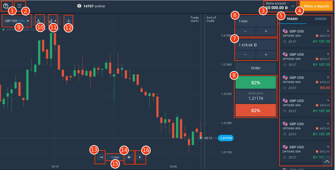 A quick guide to get familiar with Binarium trading interface A quick guide to get familiar with Binarium trading interface