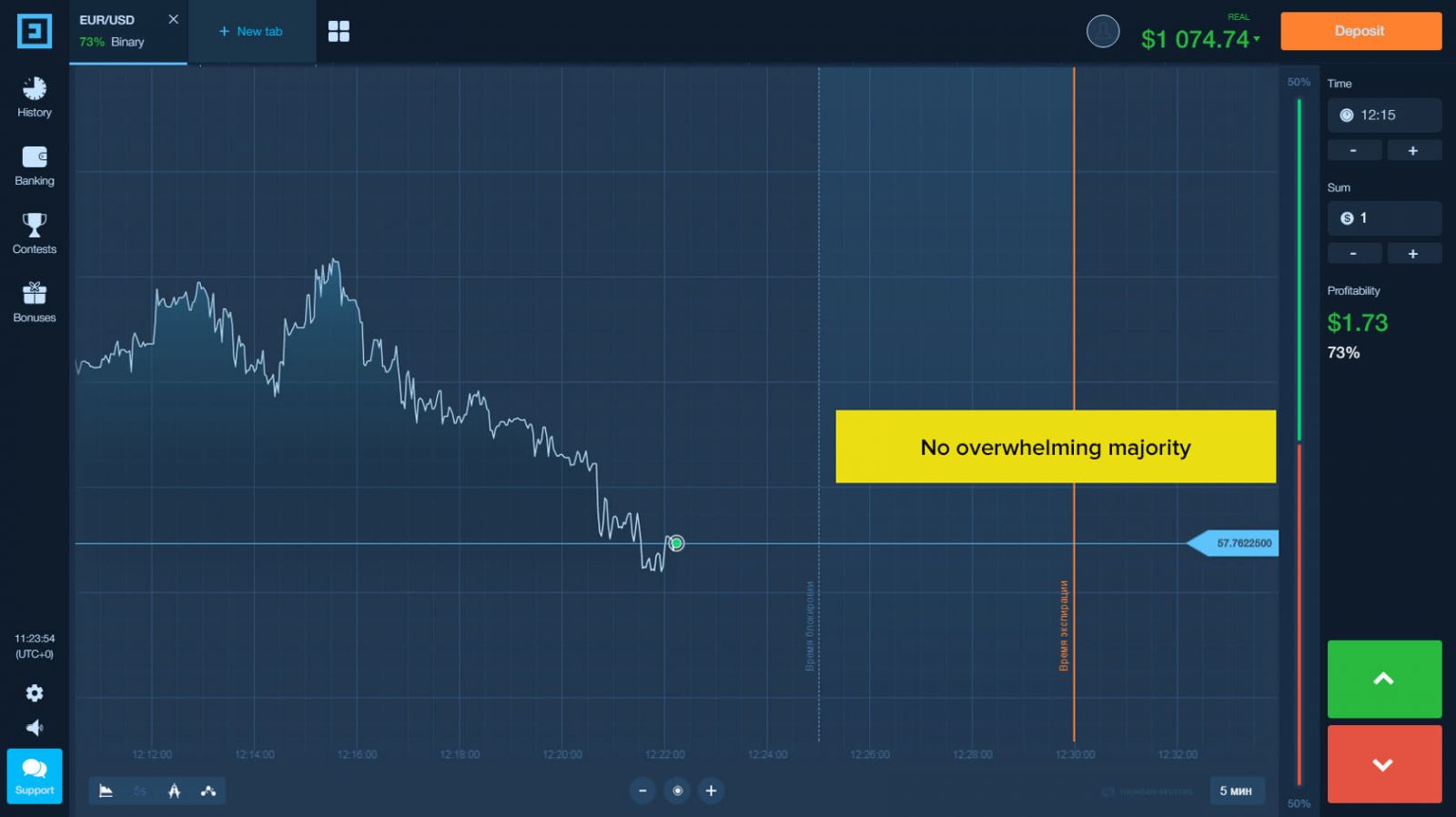 Binarium Traders’ Choice for Buying and Selling: How Is this Strategy Used in Trading? Binarium Traders’ Choice for Buying and Selling: How Is this Strategy Used in Trading?