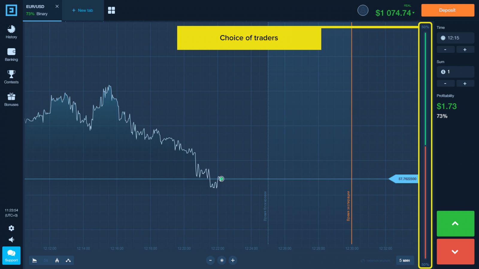 Binarium Traders’ Choice for Buying and Selling: How Is this Strategy Used in Trading? Binarium Traders’ Choice for Buying and Selling: How Is this Strategy Used in Trading?