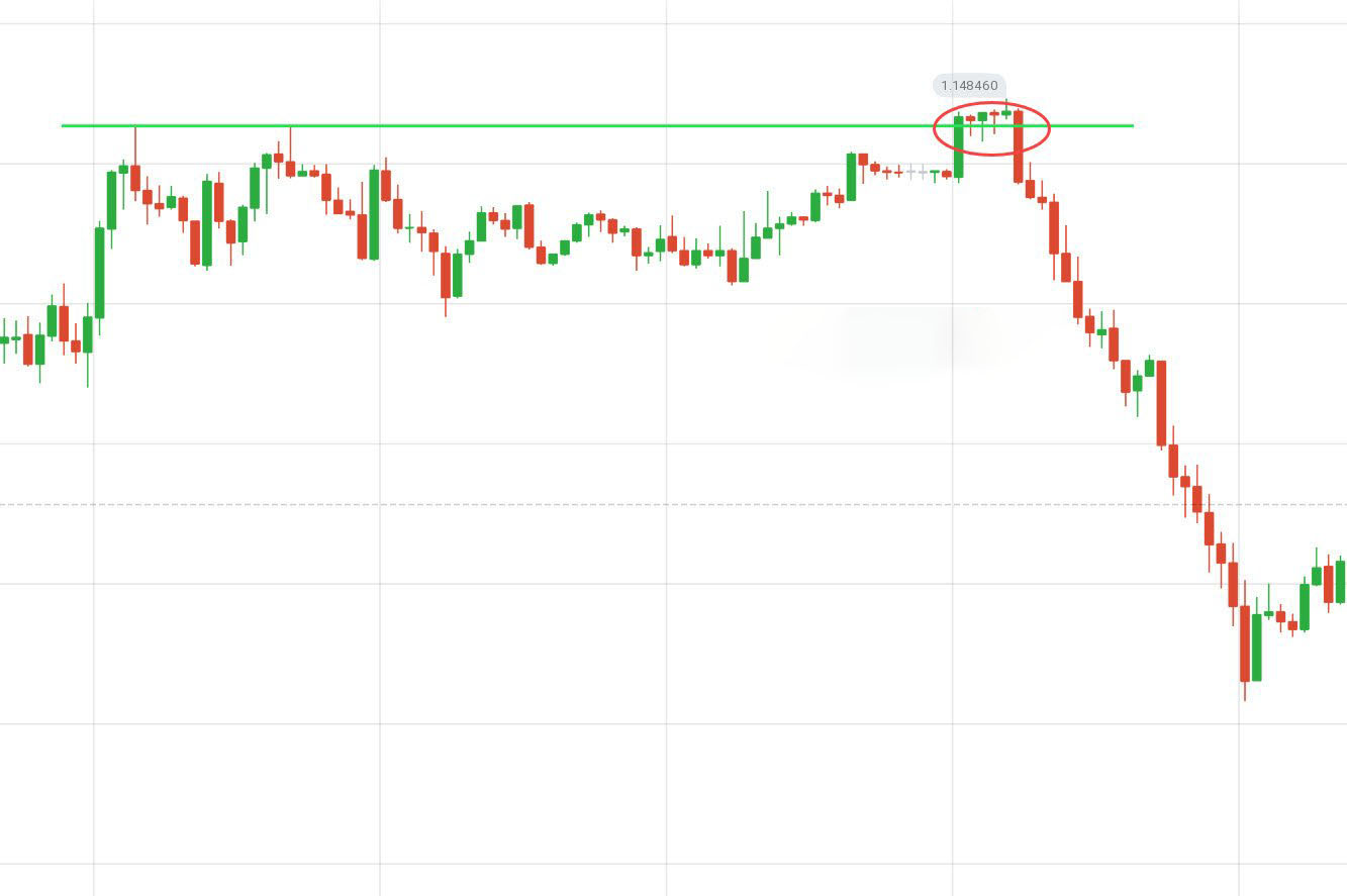 Guide to Identifying When Price Wants to Breakout from Support/Resistance on Binarium and the Actions to Take Guide to Identifying When Price Wants to Breakout from Support/Resistance on Binarium and the Actions to Take