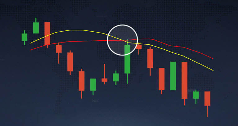 Moving average indicator explained on Binarium Moving average indicator explained on Binarium